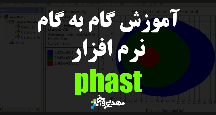آموزش گام به گام نرم افزار phast