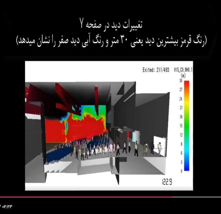 آموزش طراحی مبتنی بر عملکرد آتش و دود با نرم افزار پایروسیم pyrosim