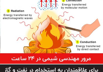 مرور مهندسی شیمی در 24 ساعت