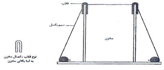 شماتیکی از بادگیر