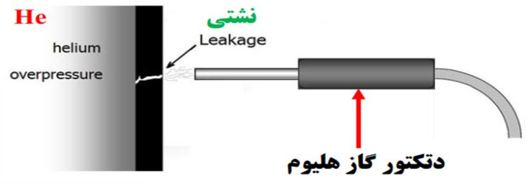 آزمون نشت با استفاده از گاز هلیوم