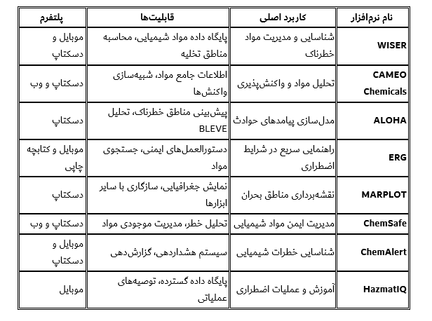 مقایسه نرم افزارها