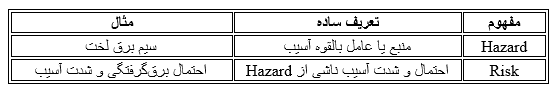 Hazard و Risk