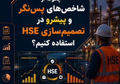 شاخص پس نگر و پیشرو