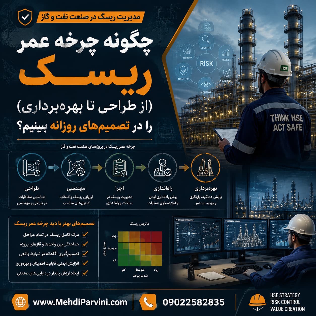 چرخه عمر ریسک
