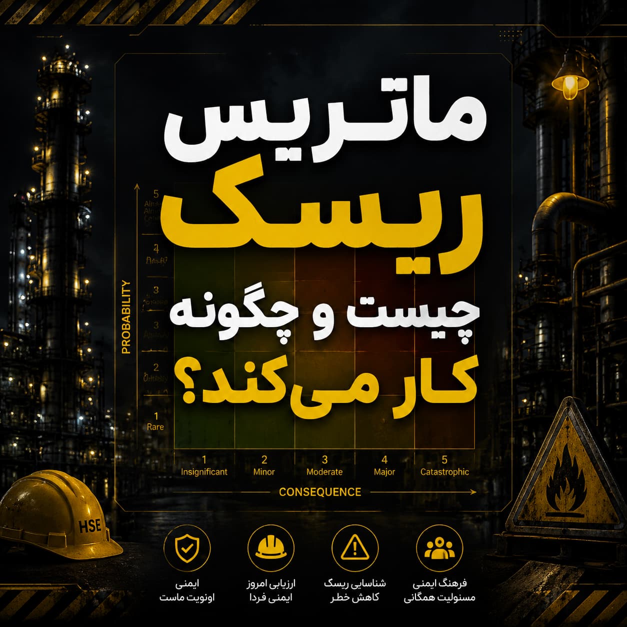 ماتریس ریسک