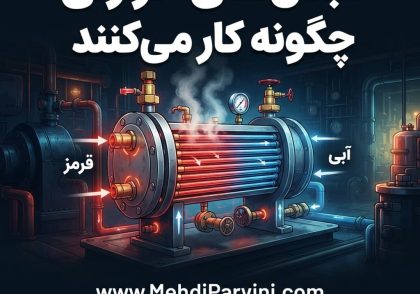 مبدل‌های حرارتی چگونه کار می‌کنند