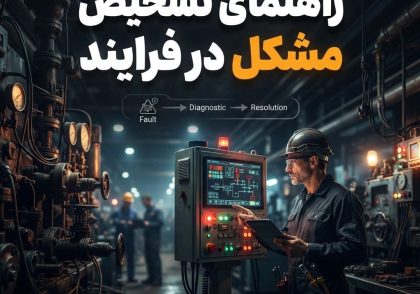 راهنمای تشخیص مشکل درفرایند