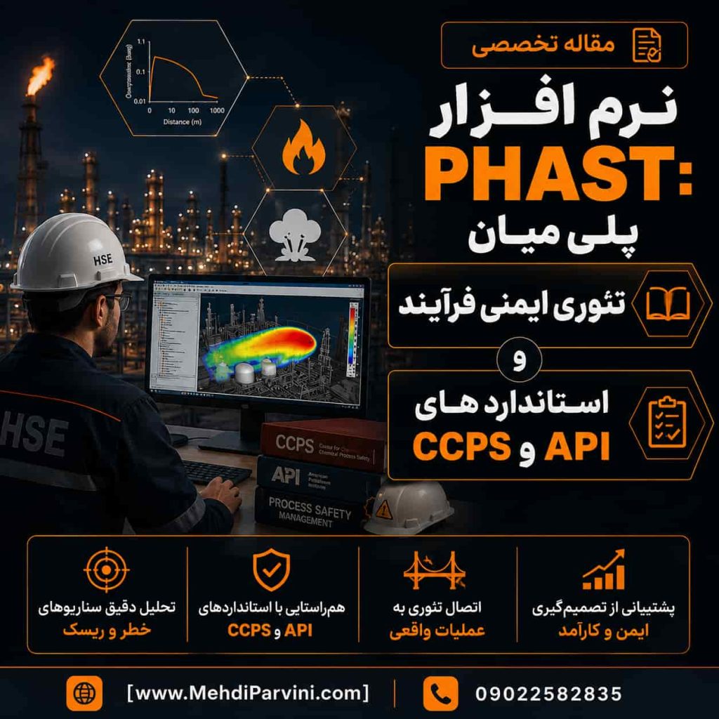 نرم افزار phast