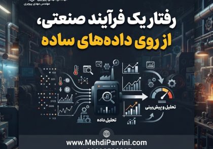 رفتار یک فرآیند صنعتی، از روی داده‌های ساده