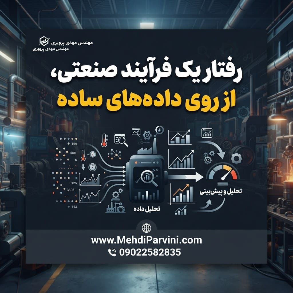 رفتار یک فرآیند صنعتی، از روی داده‌های ساده