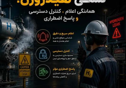 نشتی هیدروژن: هماهنگی اعلام، کنترل دسترسی و پاسخ اضطراری