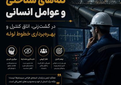 تله‌های شناختی و عوامل انسانی