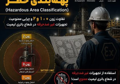 نقشه‌خوانی محیطی و پهنه‌بندی خطر