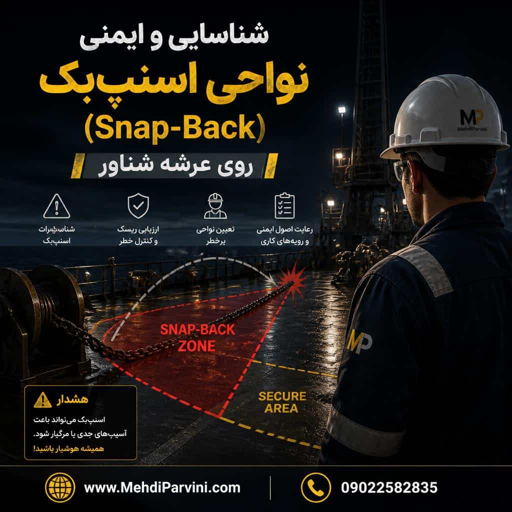 شناسایی و ایمنی نواحی اسنپ‌بک (Snap-Back) روی عرشه شناور