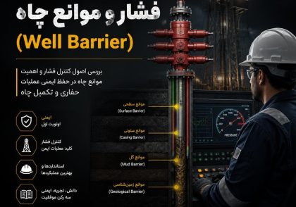 فشار و موانع چاه (Well Barrier)