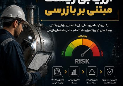 ارزیابی ریسک مبتنی بر بازرسی