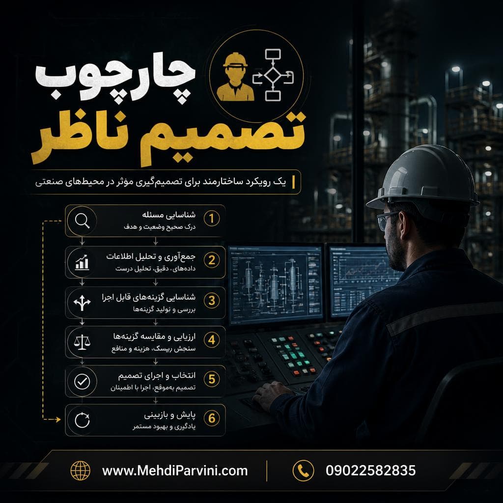 چارچوب تصمیم ناظر