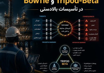 پیاده‌سازی BowTie و Tripod-Beta در تأسیسات بالادستی