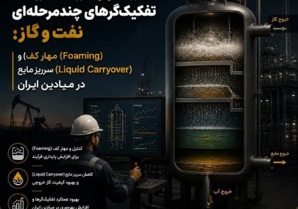 هیدرودینامیک تفکیک‌گرهای چندمرحله‌ای